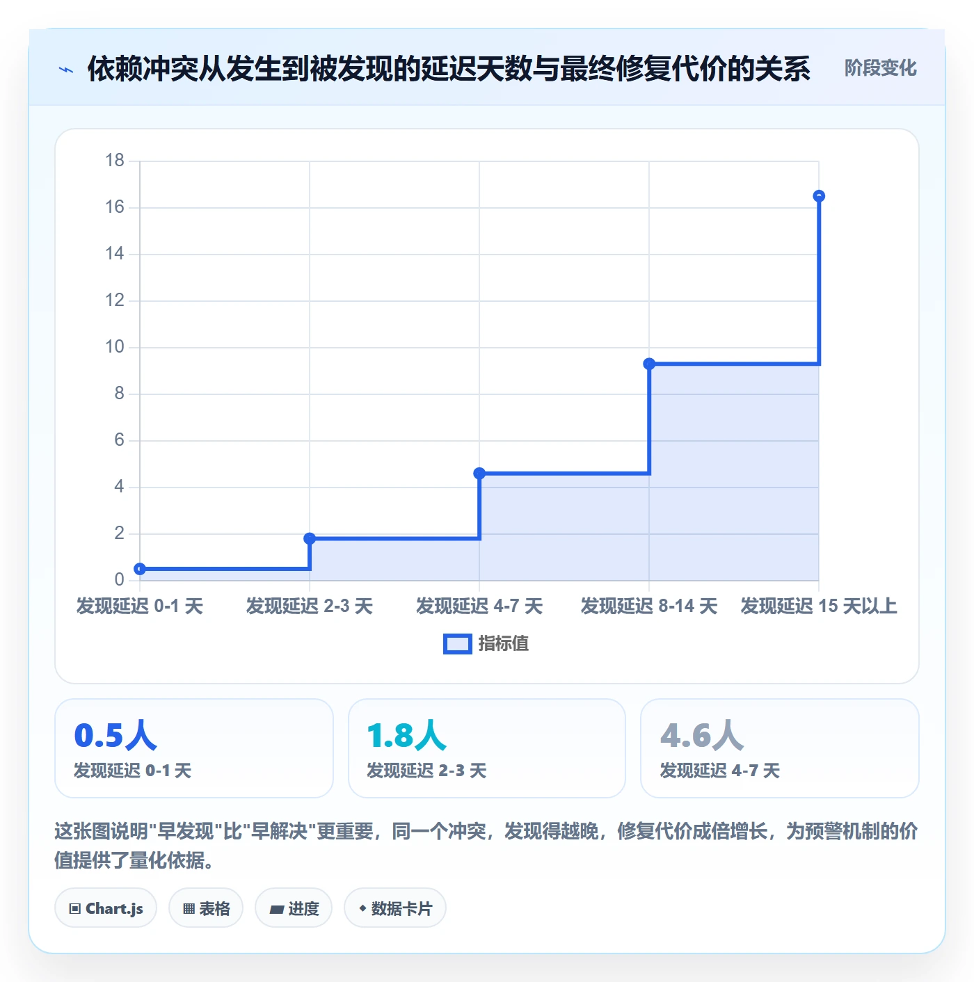 任务依赖如何做好依赖冲突?项目成员风险控制与操作步骤
