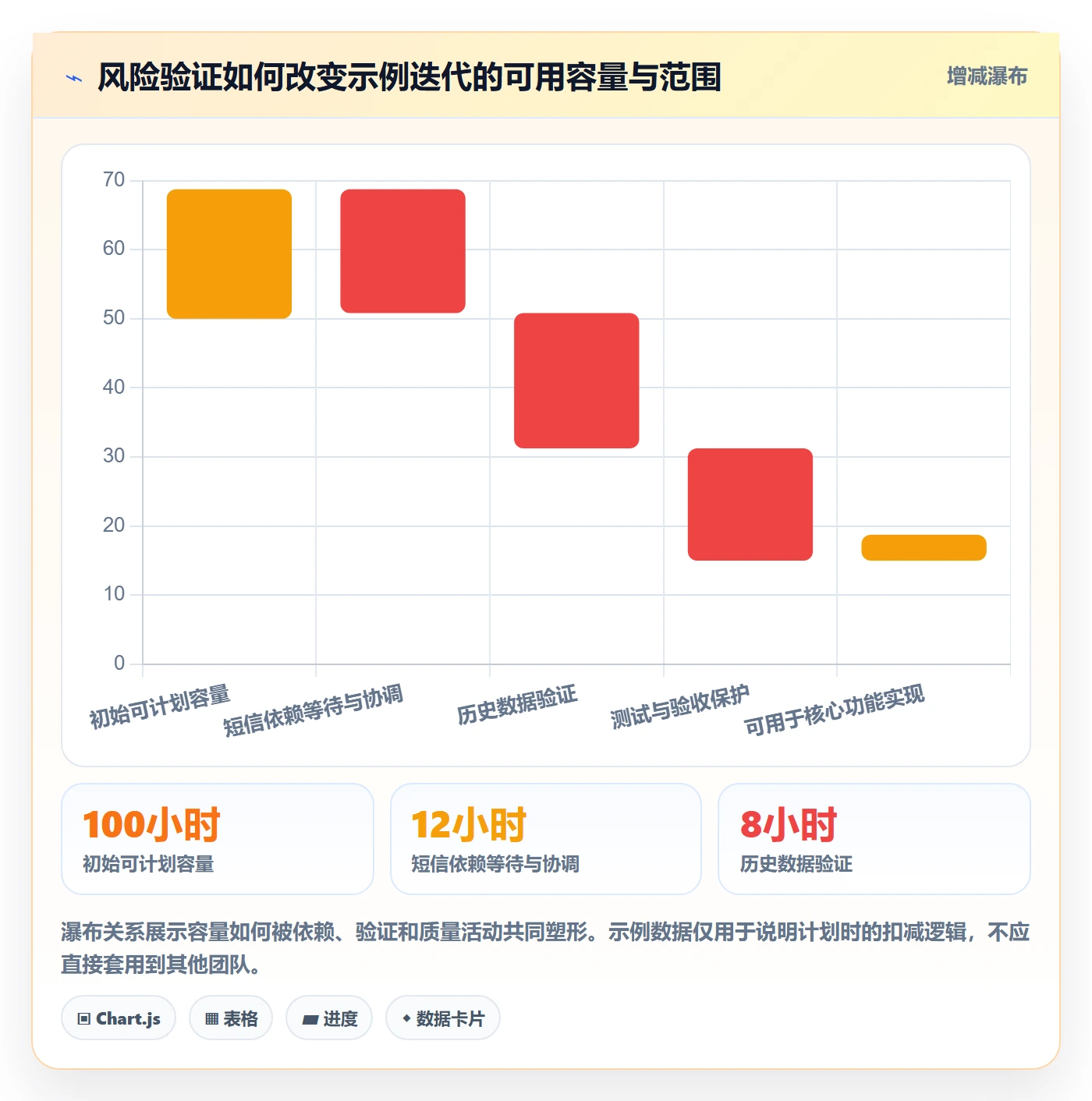 迭代管理迭代计划教程：实施团队风险控制，避坑指南