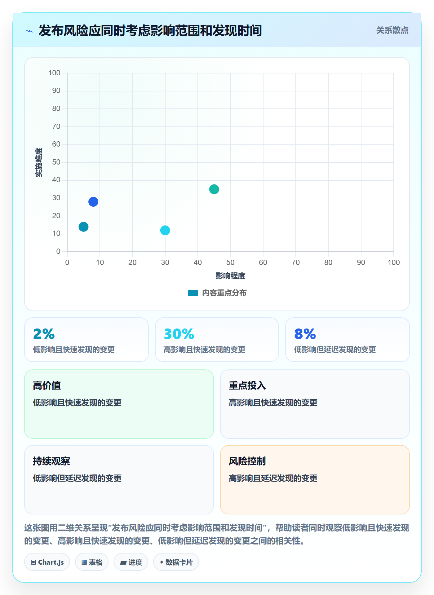 灰度发布管理指南:实施团队如何做好发布管理,实操方法全流程