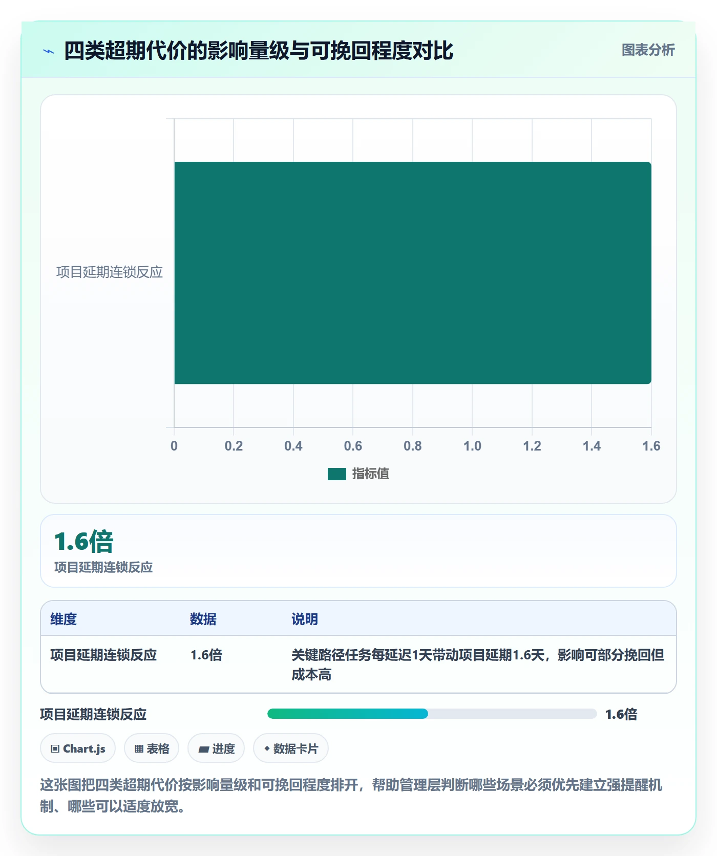 任务提醒如何做好超期提醒?管理层风险控制与操作步骤