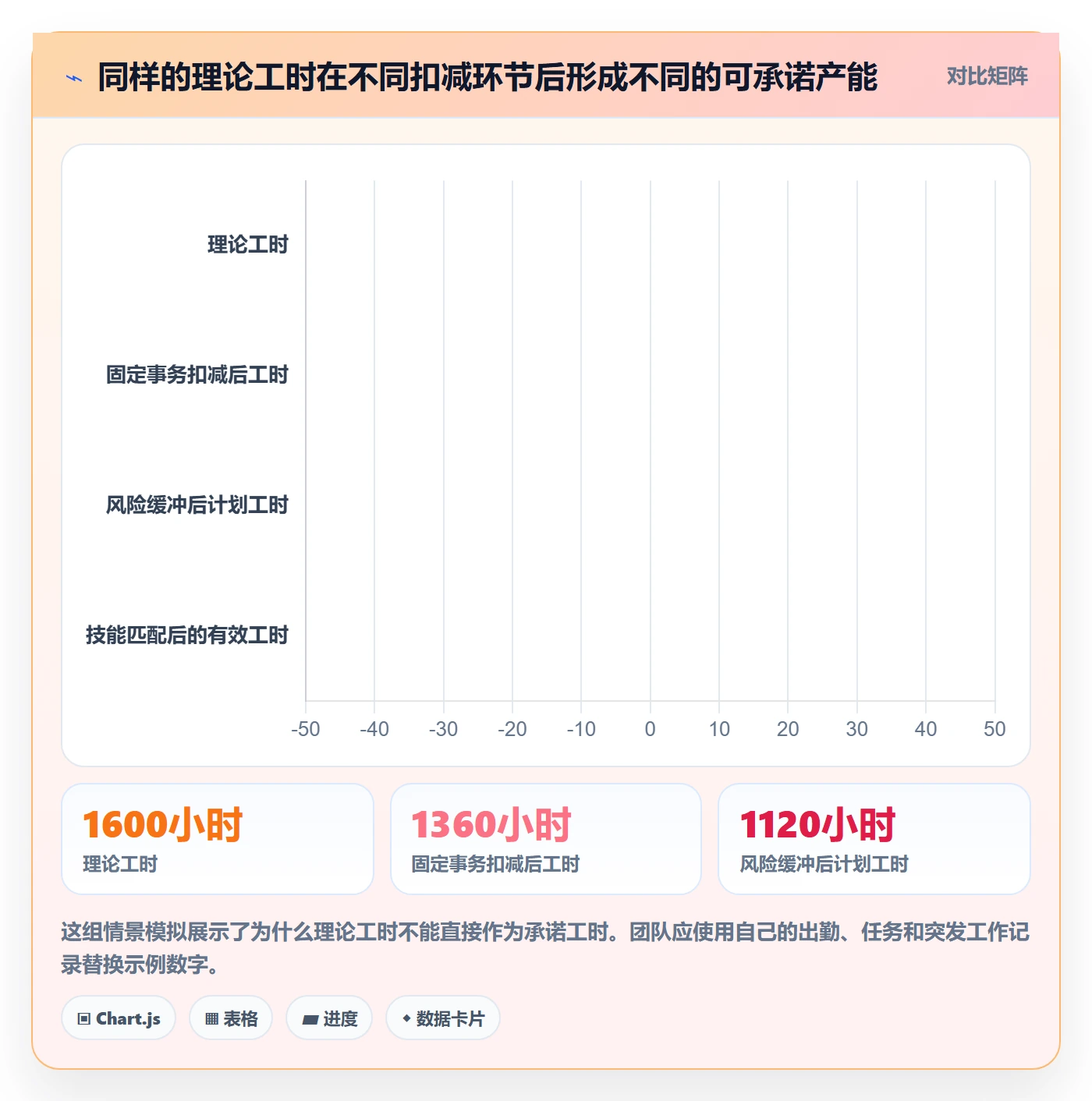 资源负载如何做好产能？实施团队落地方案与操作步骤