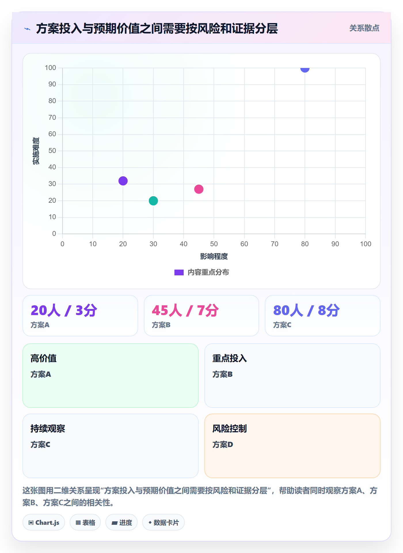 费用管理指南：产品经理如何做好成本管理，流程优化全流程