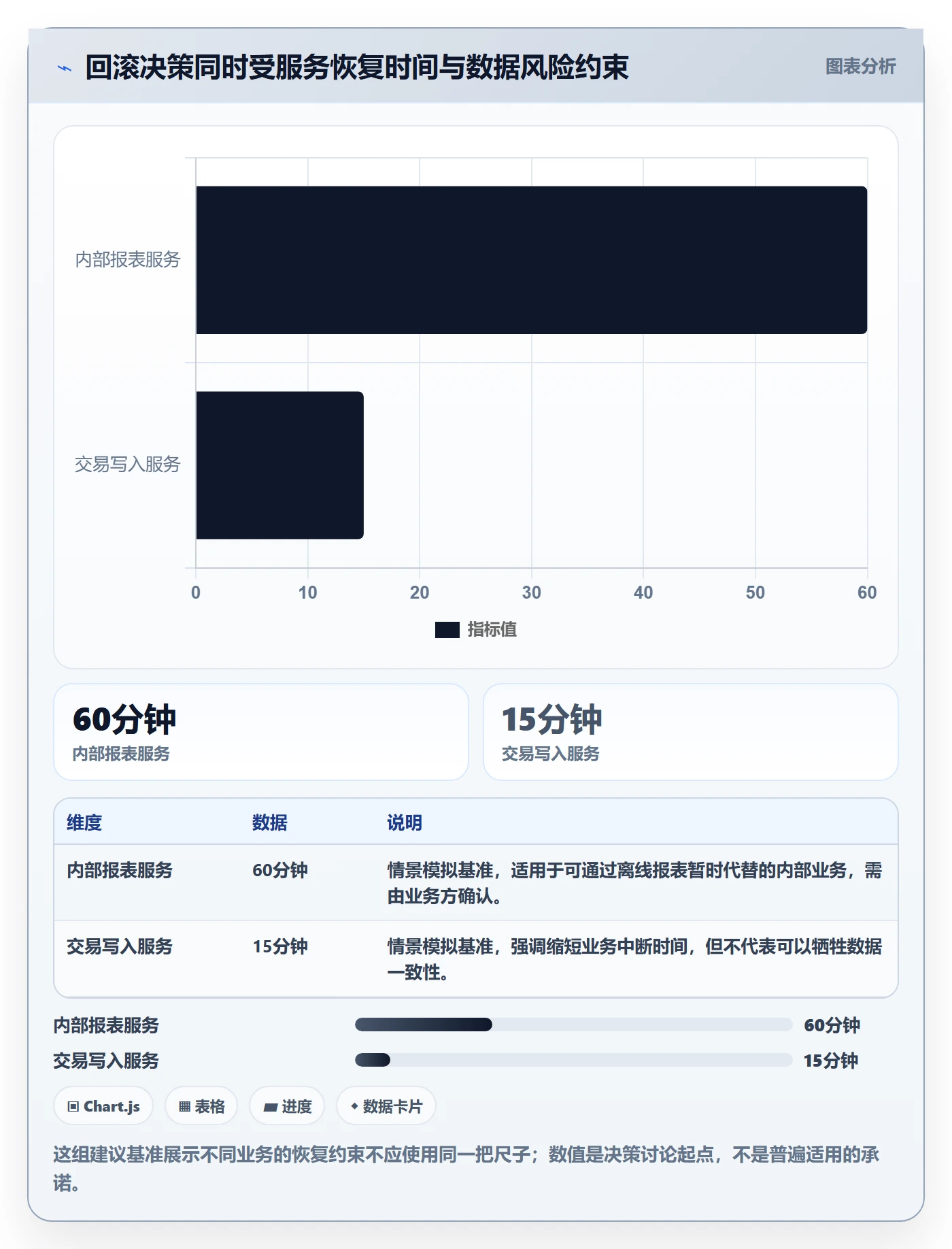 发布管理回滚教程：项目成员最佳实践，避坑指南