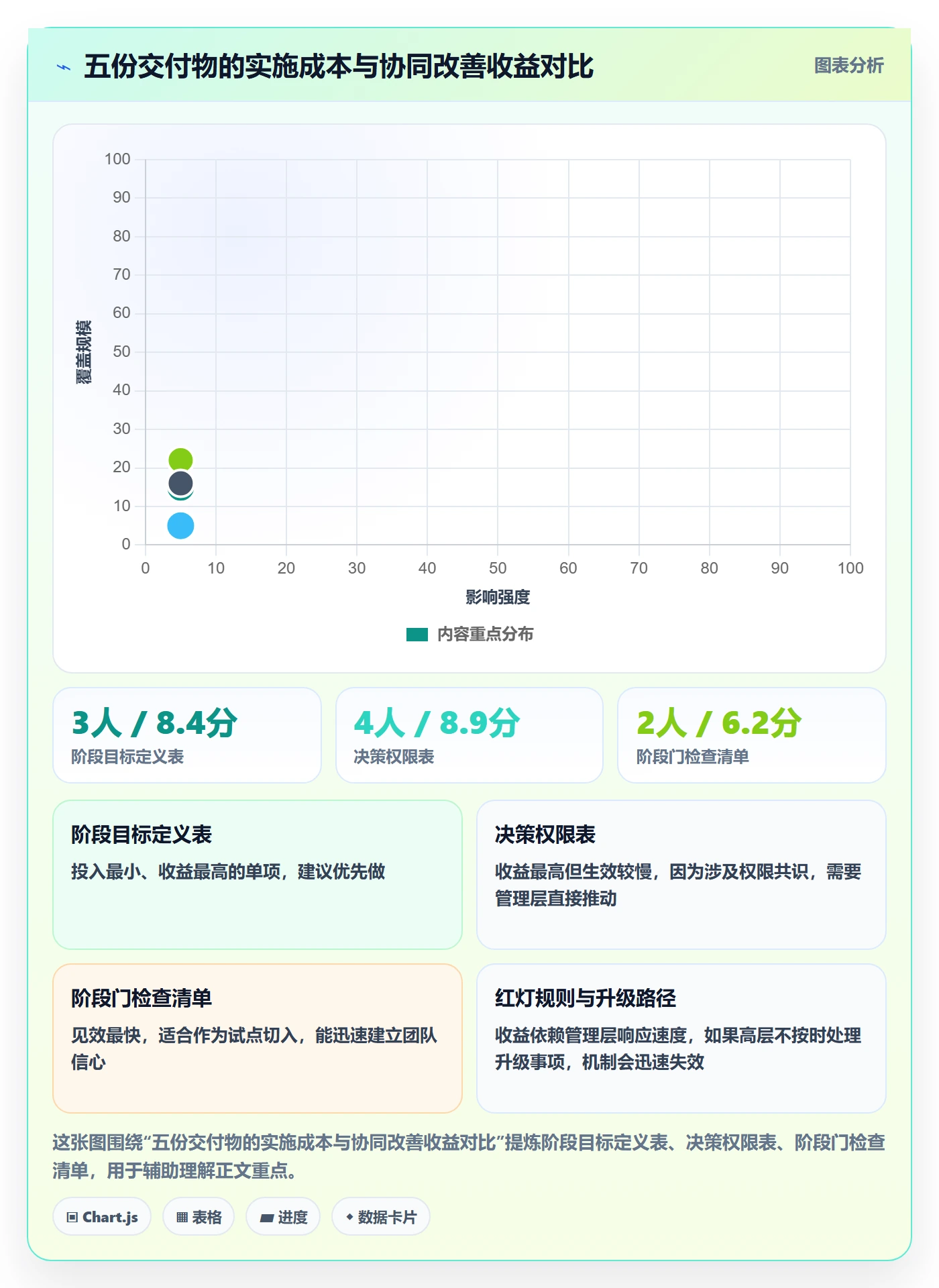 阶段目标落地方案:管理层开展项目目标的协同管理案例解析