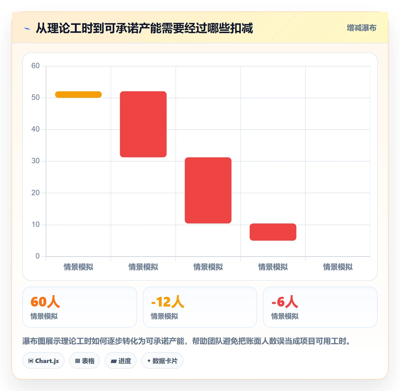资源分配管理指南:产品经理如何做好资源管理,效率提升全流程