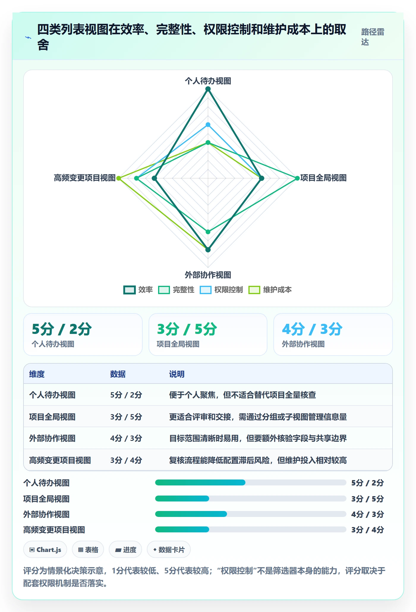列表视图如何做好筛选?项目成员风险控制与操作步骤