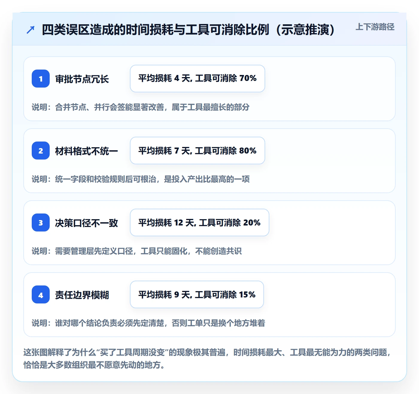 项目立项周期全流程:项目负责人协同管理与一文讲清