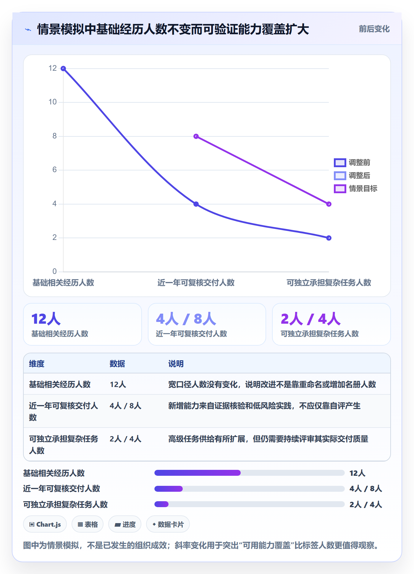 技能管理方法大全:PMO资源管理制度设计落地清单