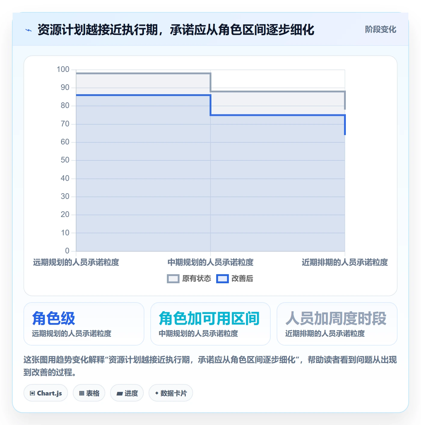 投入比例管理方法大全:项目经理人力资源计划协同管理落地清单
