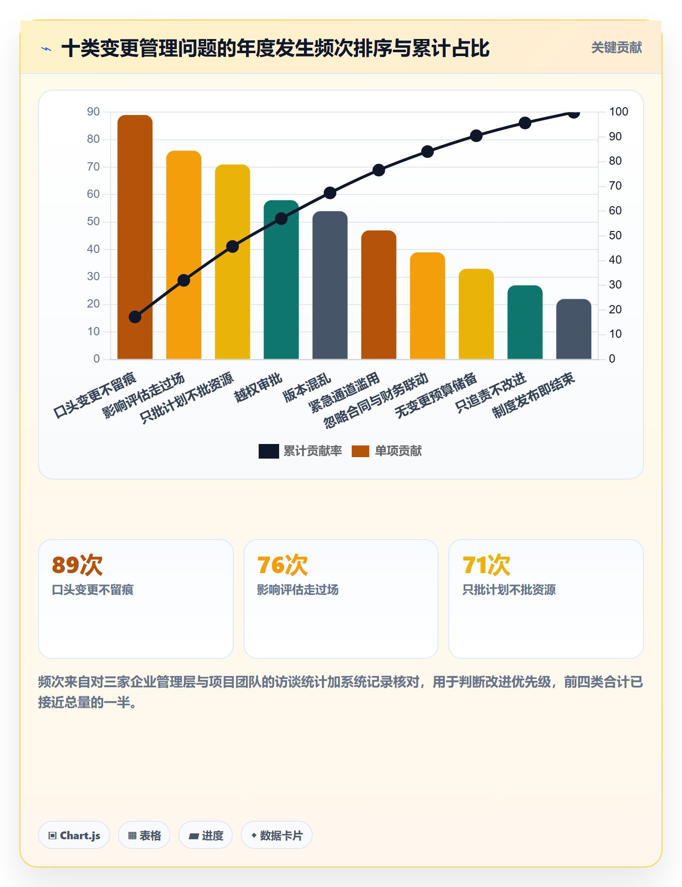 项目规划计划调整教程:企业管理者制度设计,避坑指南