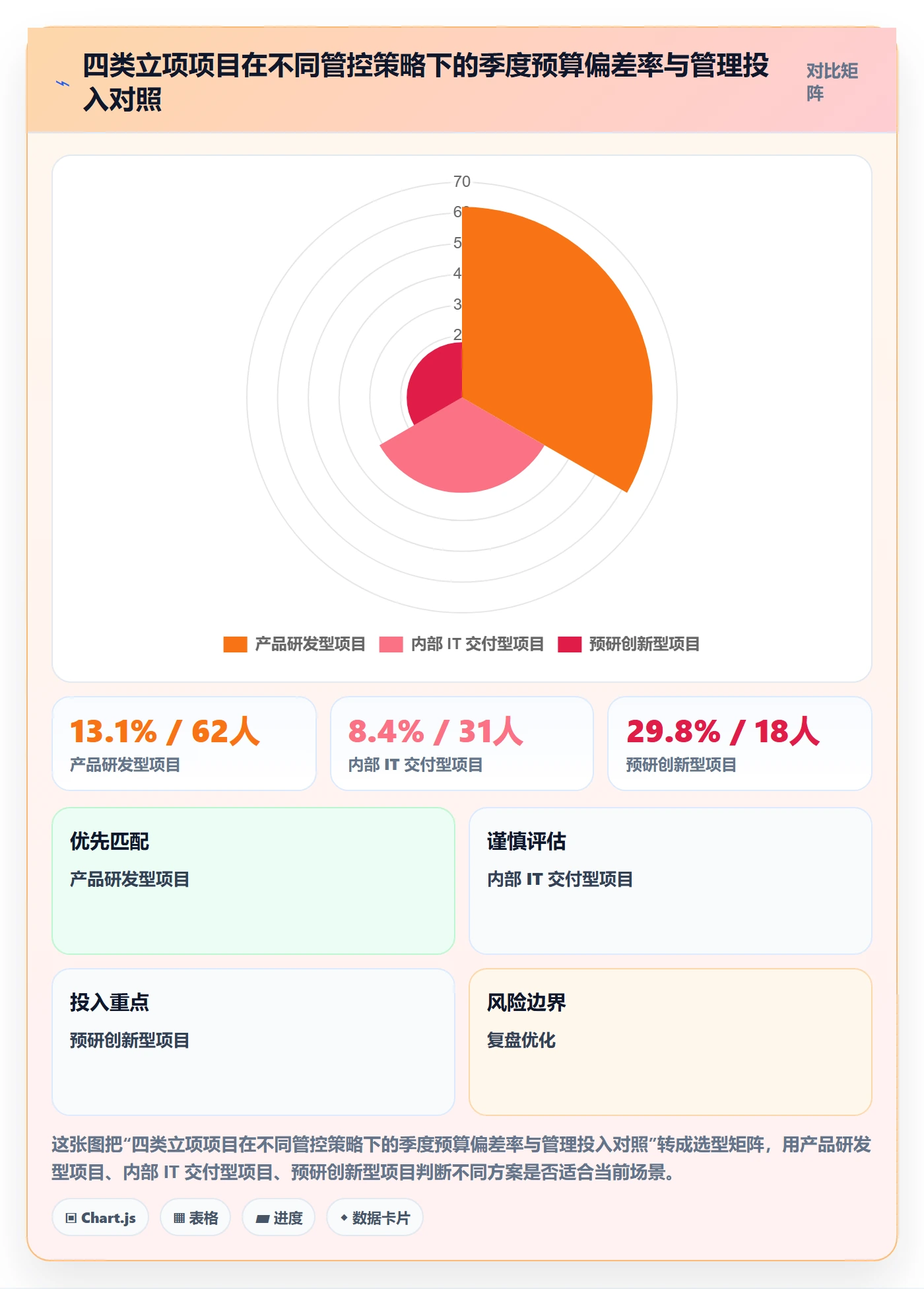 预算流程与规范:PMO项目立项实操方法关键指标