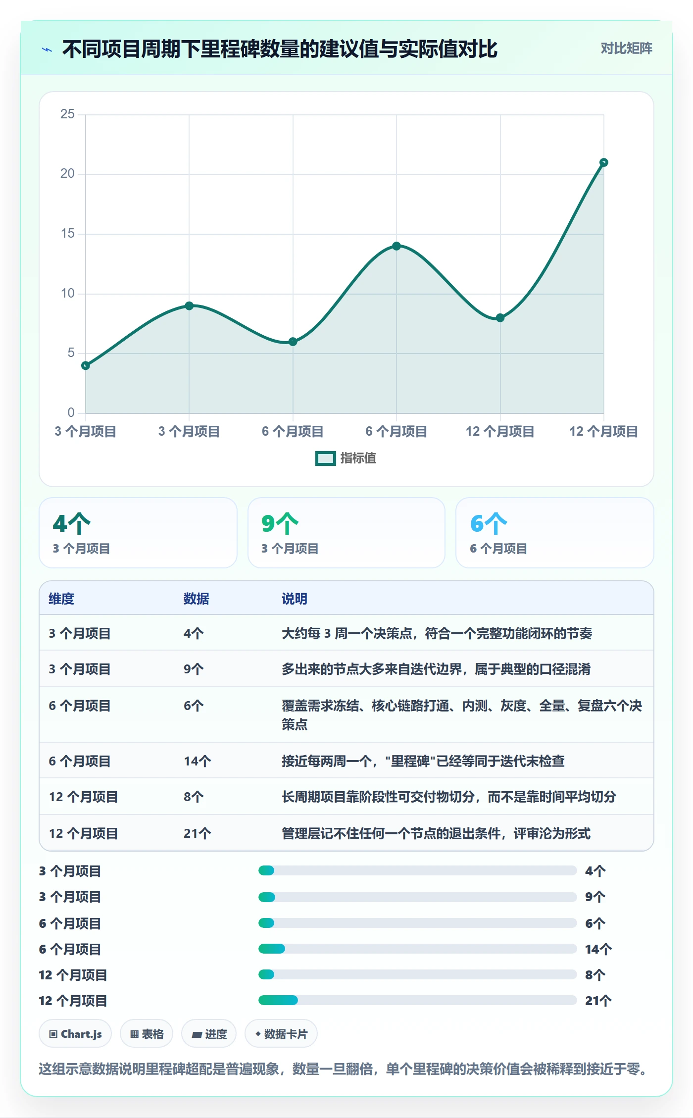 里程碑计划怎么做？产品经理流程优化：里程碑从0到1