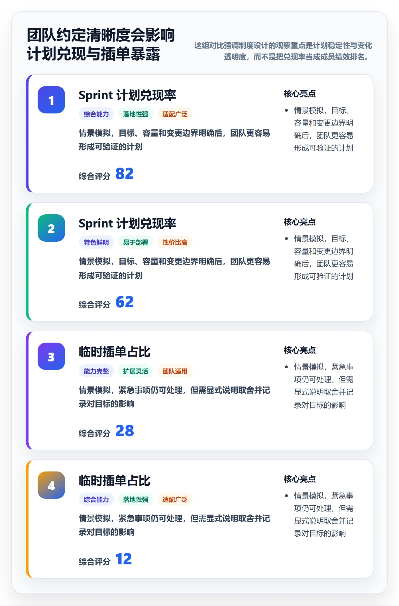 敏捷项目Scrum全流程：项目成员制度设计与一文讲清