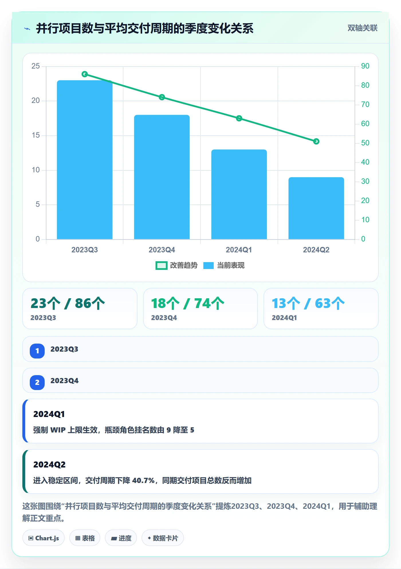 优先级实操方法:实施团队提升项目立项效率的最佳实践方法与模板