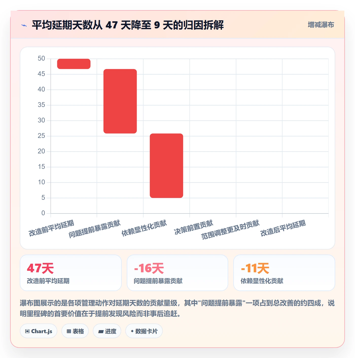 里程碑如何做好关键节点?企业管理者效率提升与操作步骤
