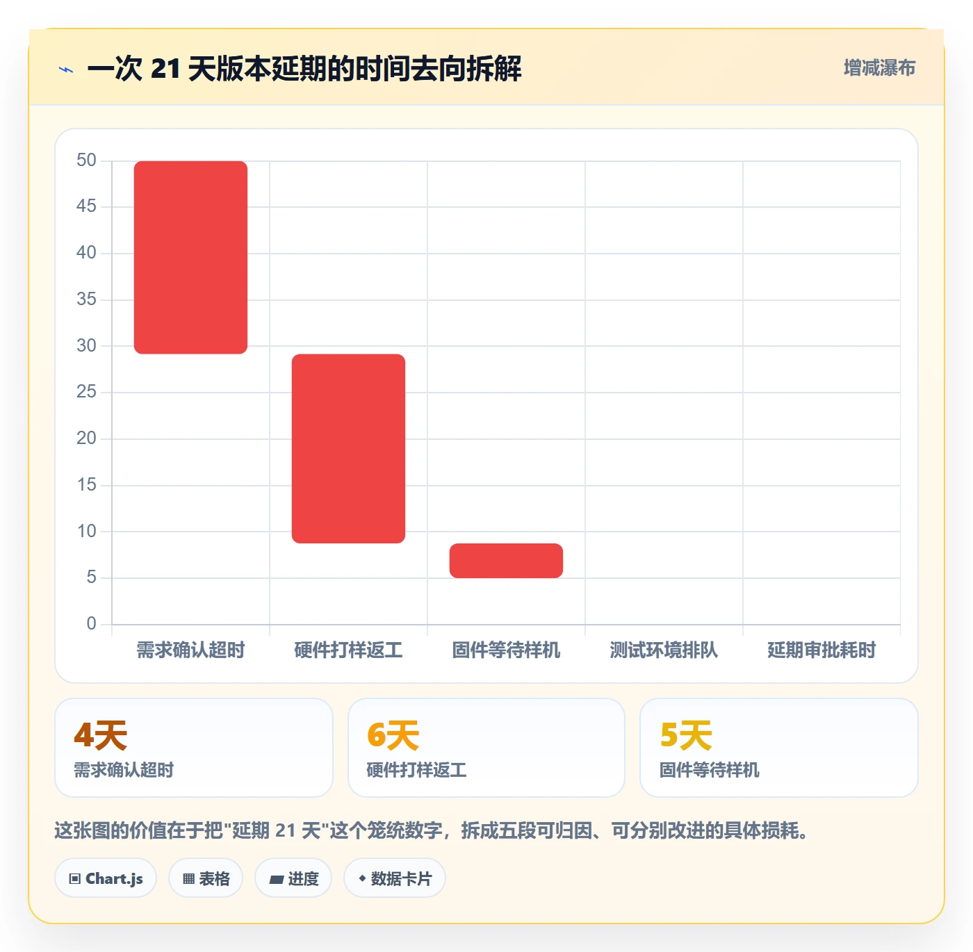 延期流程与规范:跨部门团队任务执行数据分析关键指标