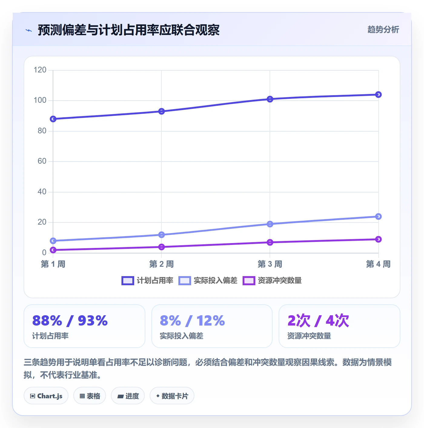 资源管理如何做好资源占用？PMO流程优化与操作步骤