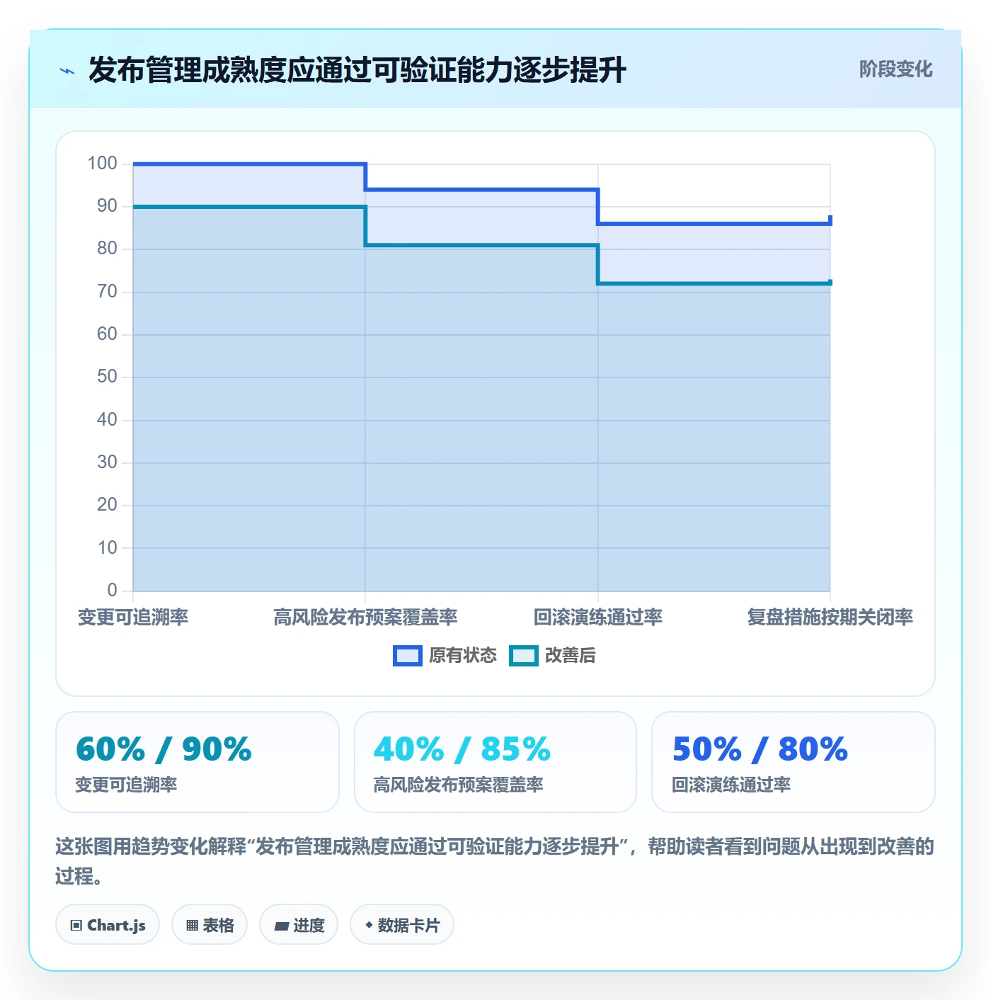 回滚怎么做?项目成员风险控制:发布管理从0到1