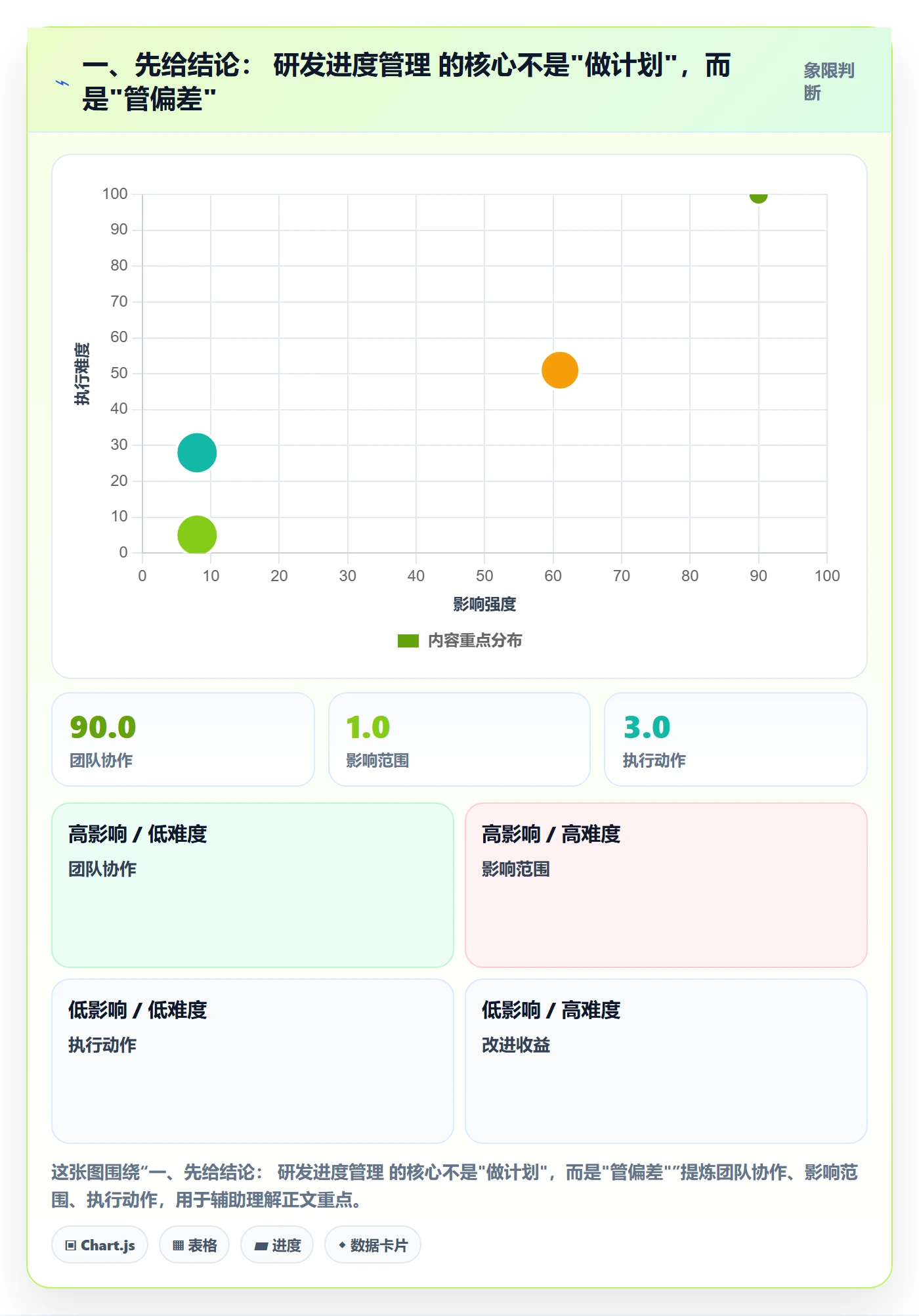进度偏差管理指南：研发团队如何做好进度管理，最佳实践全流程