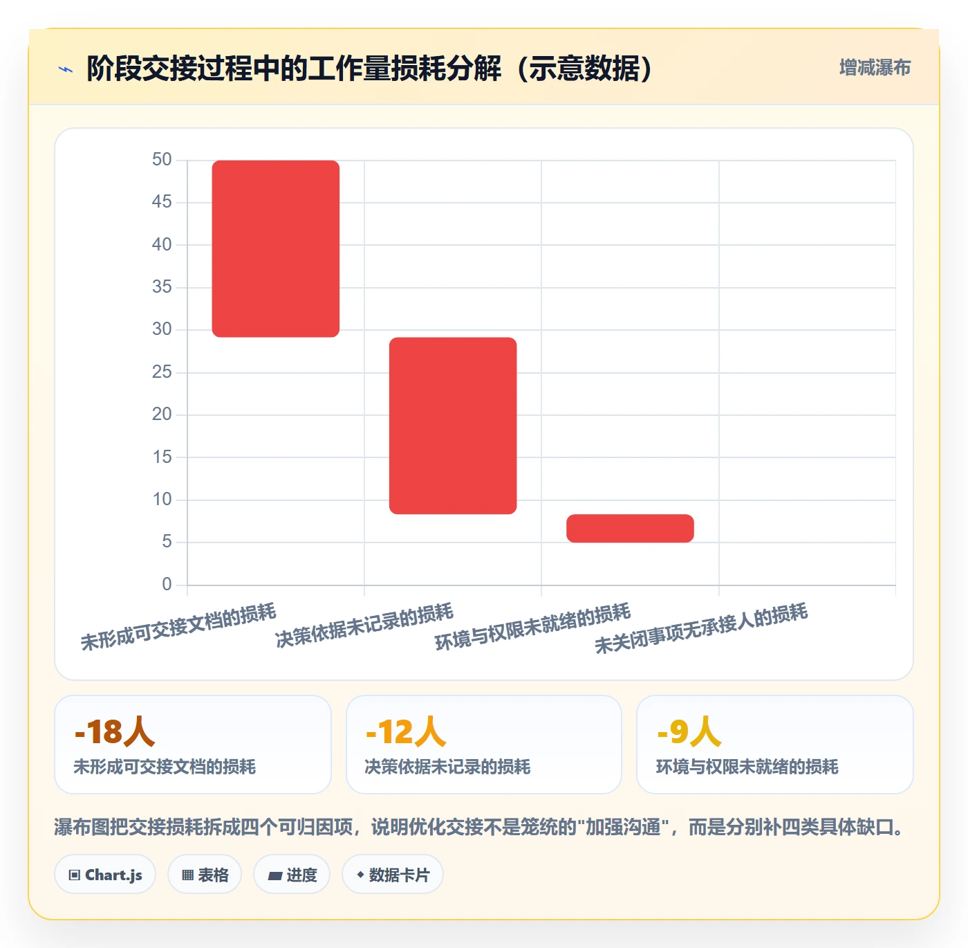 阶段目标管理方法大全：管理层项目目标流程优化落地清单