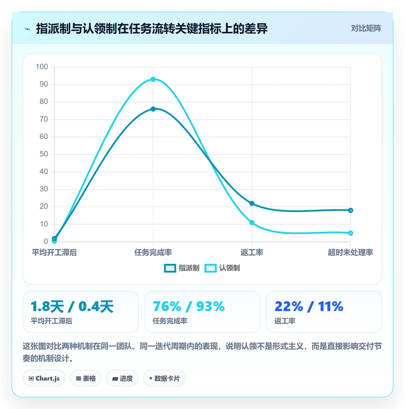 任务分派认领全流程：产品经理协同管理与一文讲清
