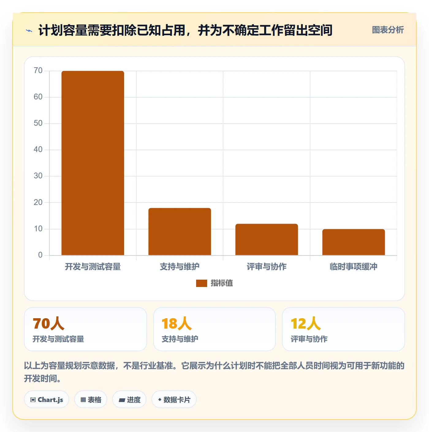 敏捷项目Scrum全流程:产品经理数据分析与一文讲清