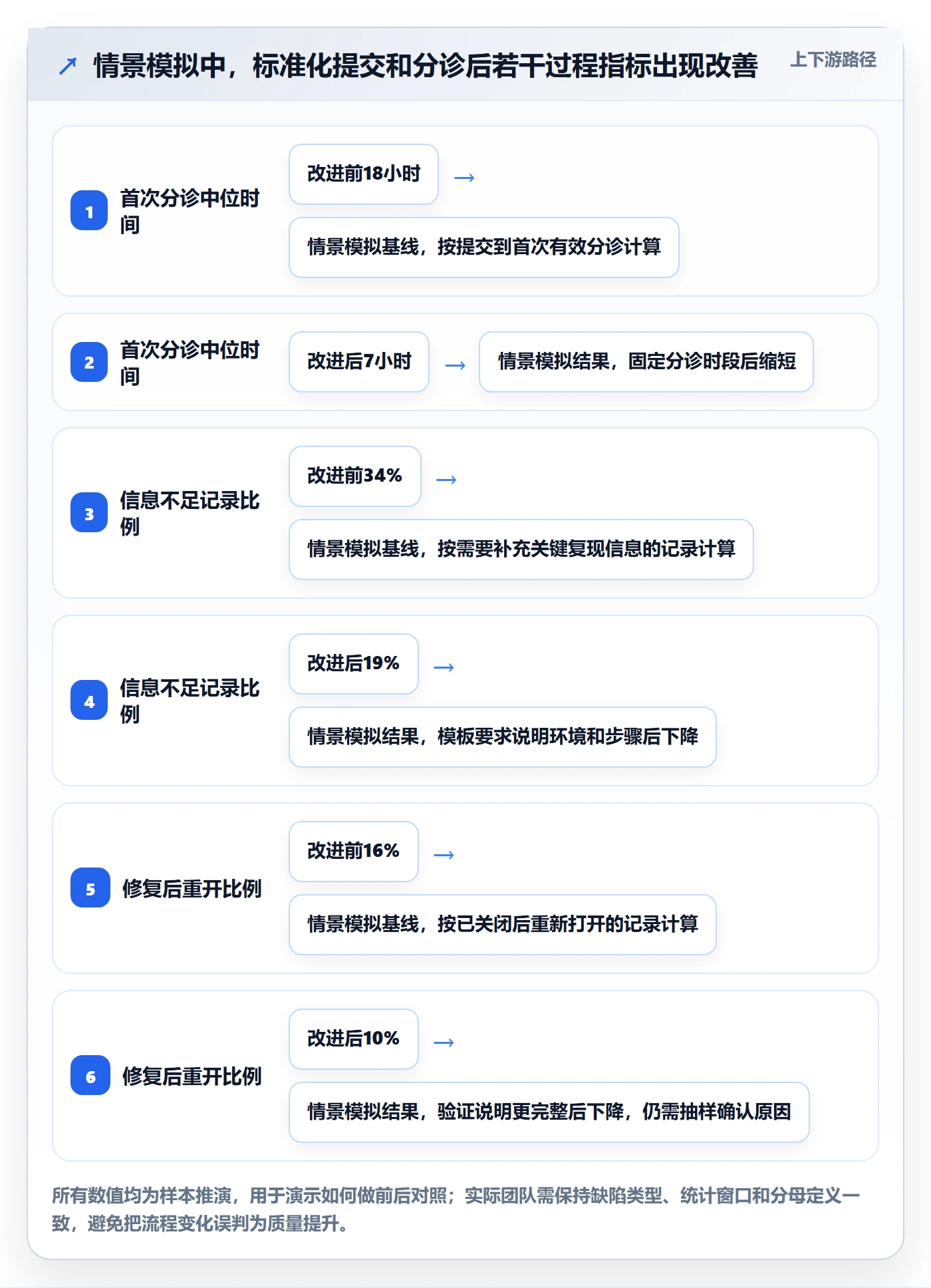 Bug / 缺陷如何做好修复?研发团队协同管理与操作步骤