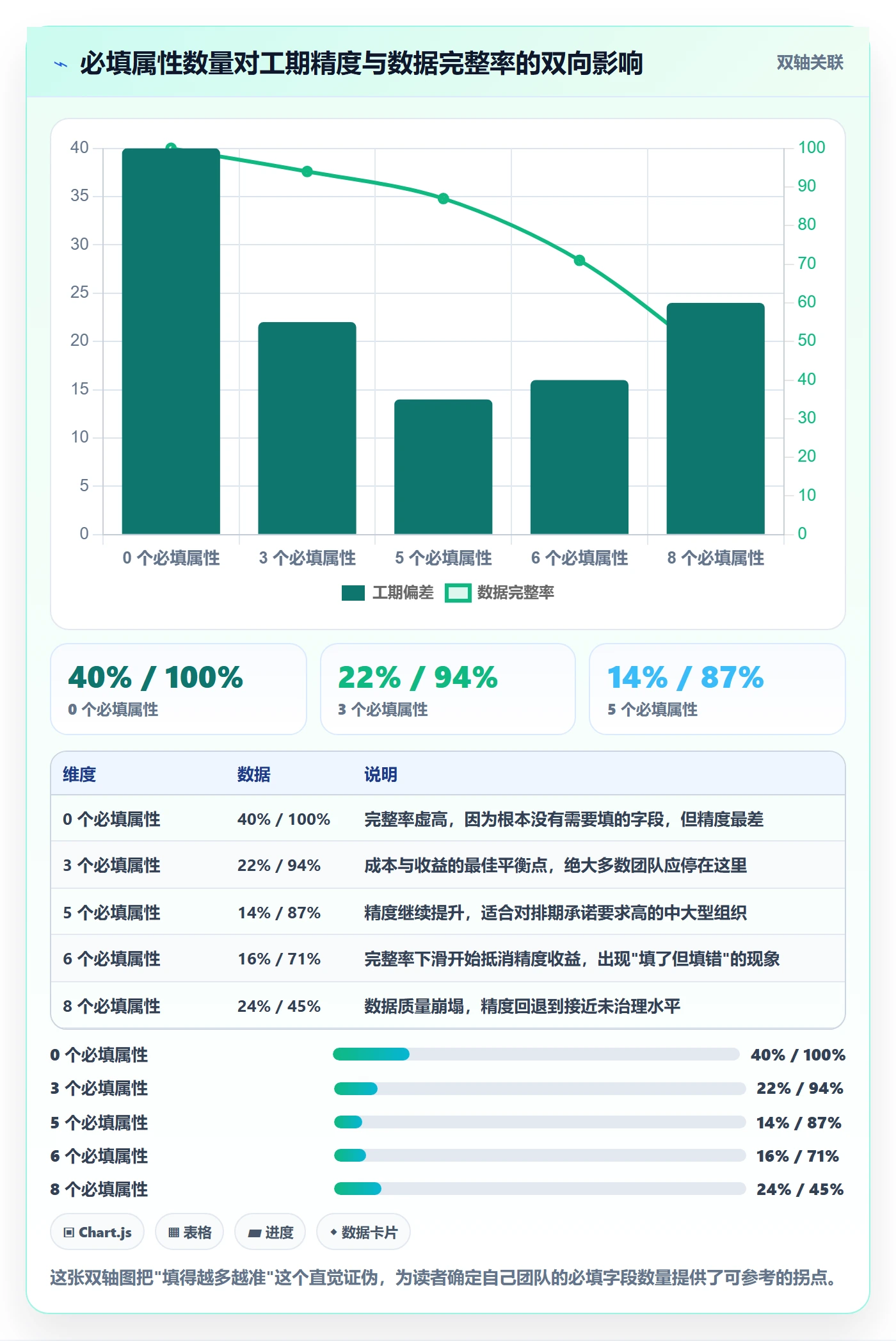 任务属性如何做好实际工期?项目成员数据分析与操作步骤