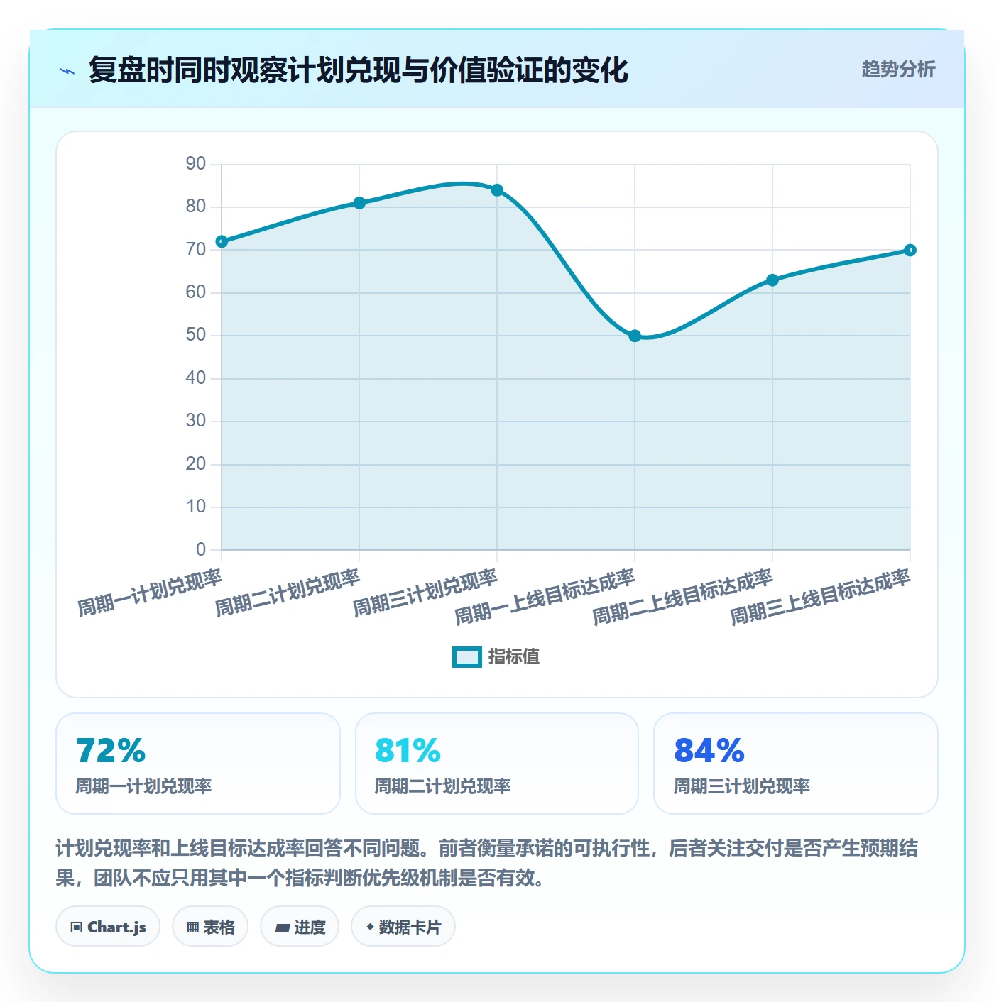 需求优先级管理方法大全：研发团队需求管理效率提升落地清单