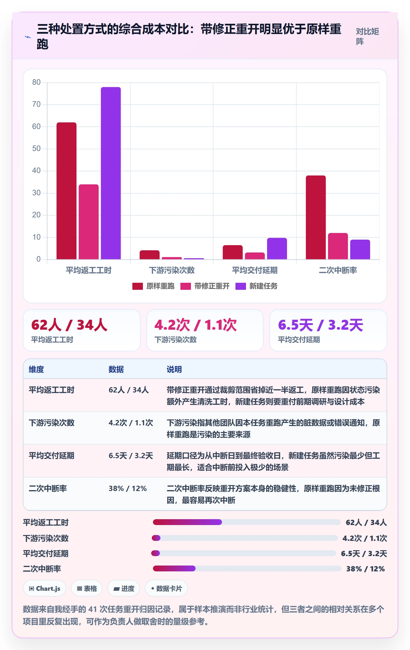 任务执行如何做好重开？项目负责人落地方案与操作步骤