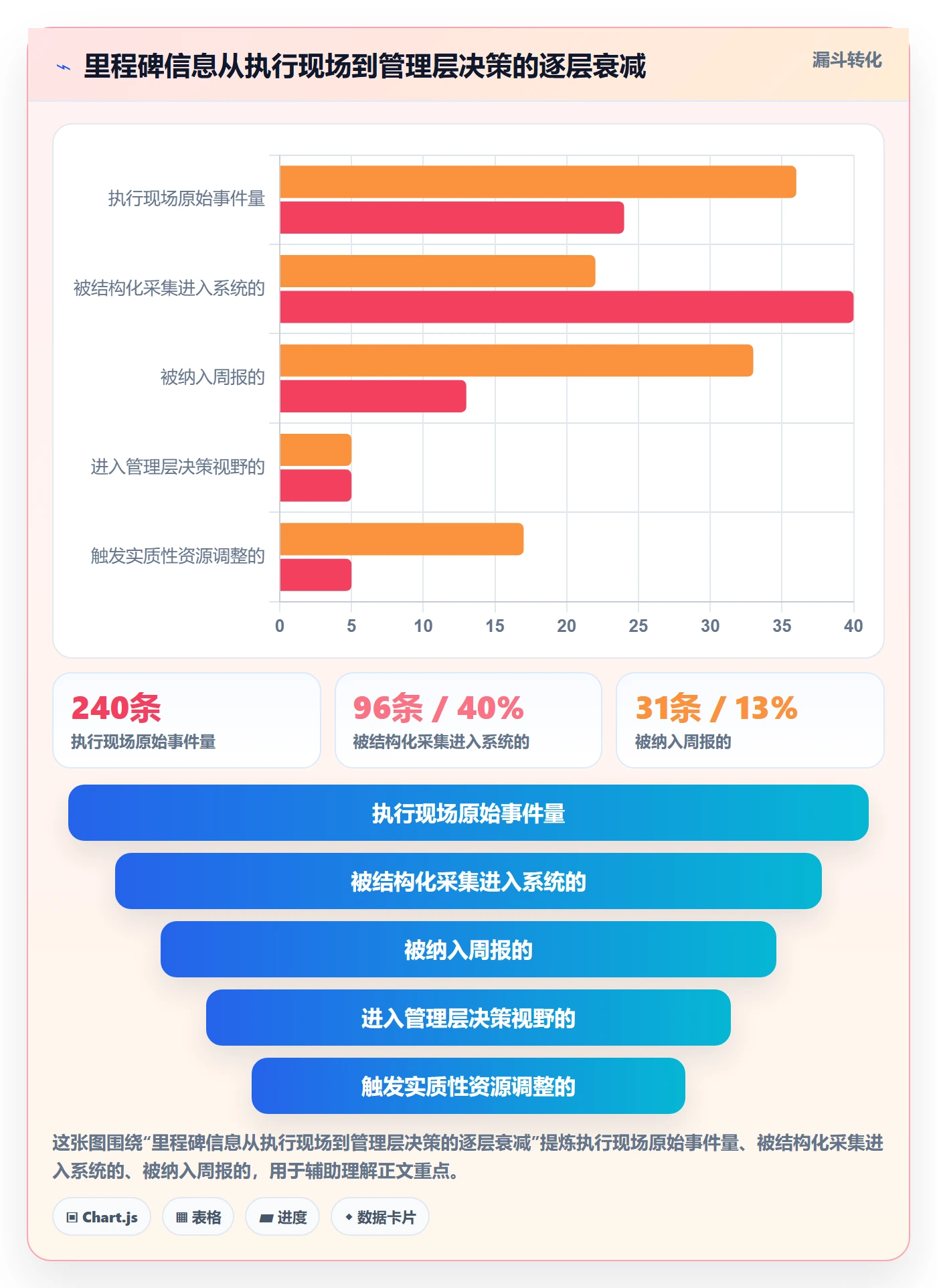 里程碑关键节点全流程：跨部门团队数据分析与一文讲清