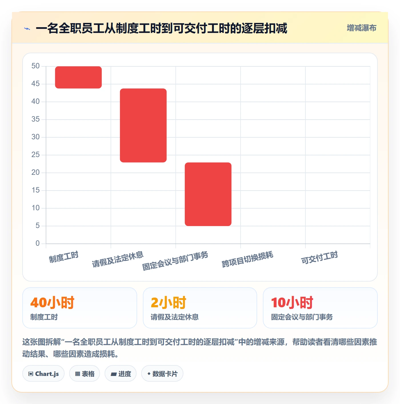 可用工时管理方法大全：PMO人力资源计划协同管理落地清单