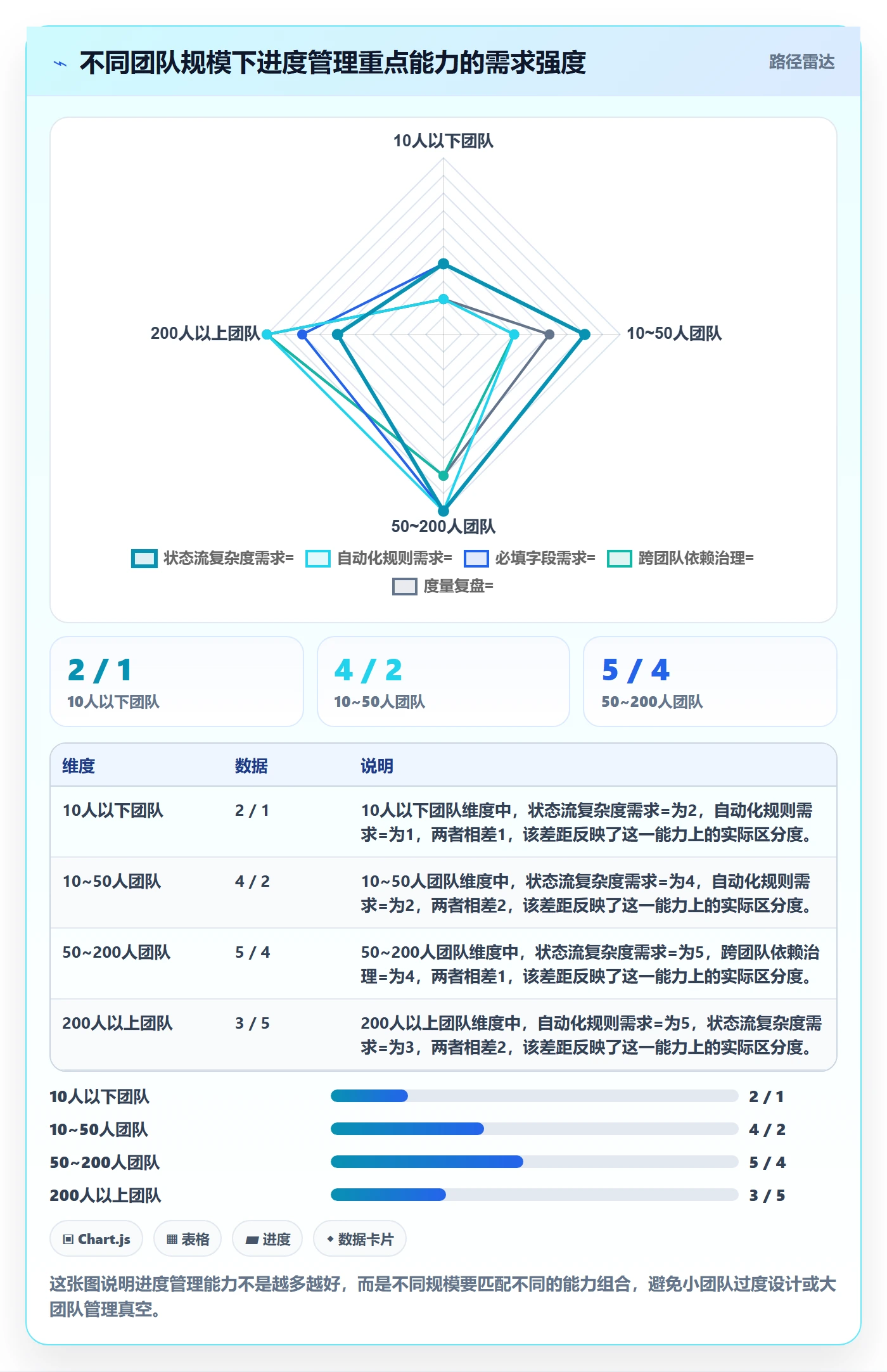 任务进度管理指南:产品经理如何做好进度管理,效率提升全流程