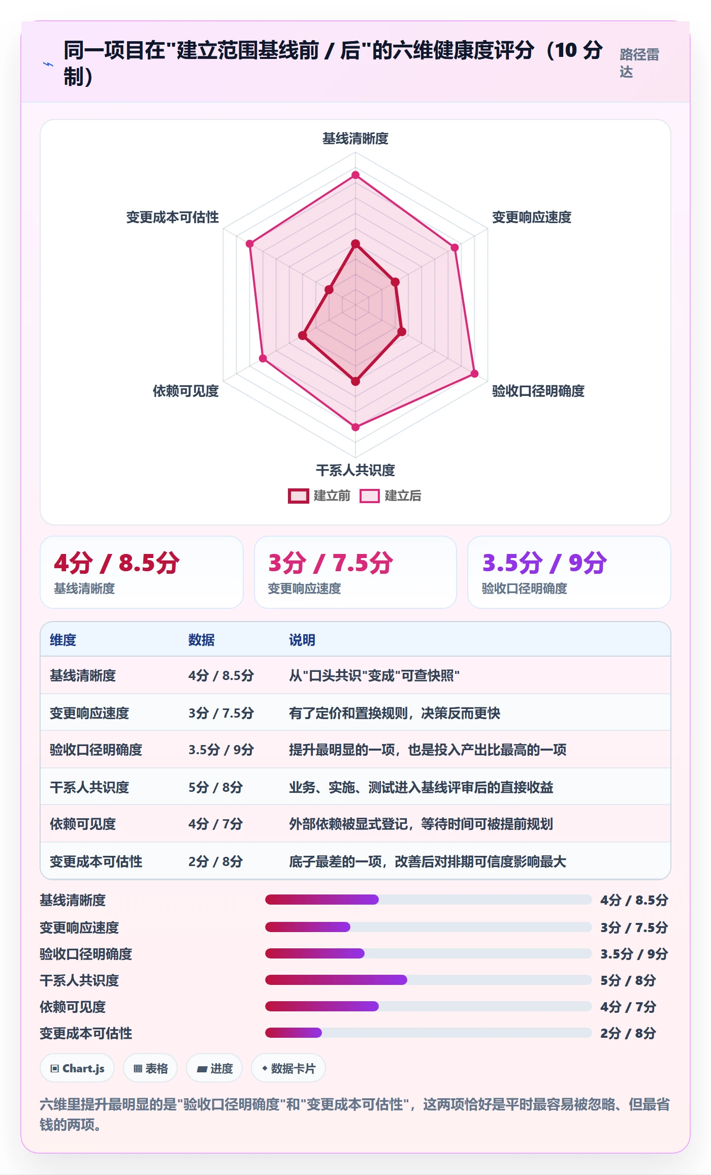 范围定义管理指南:产品经理如何做好项目范围,最佳实践全流程