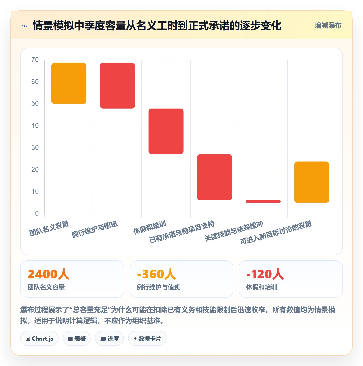 资源冲突落地方案:研发团队开展人力资源计划的协同管理案例解析