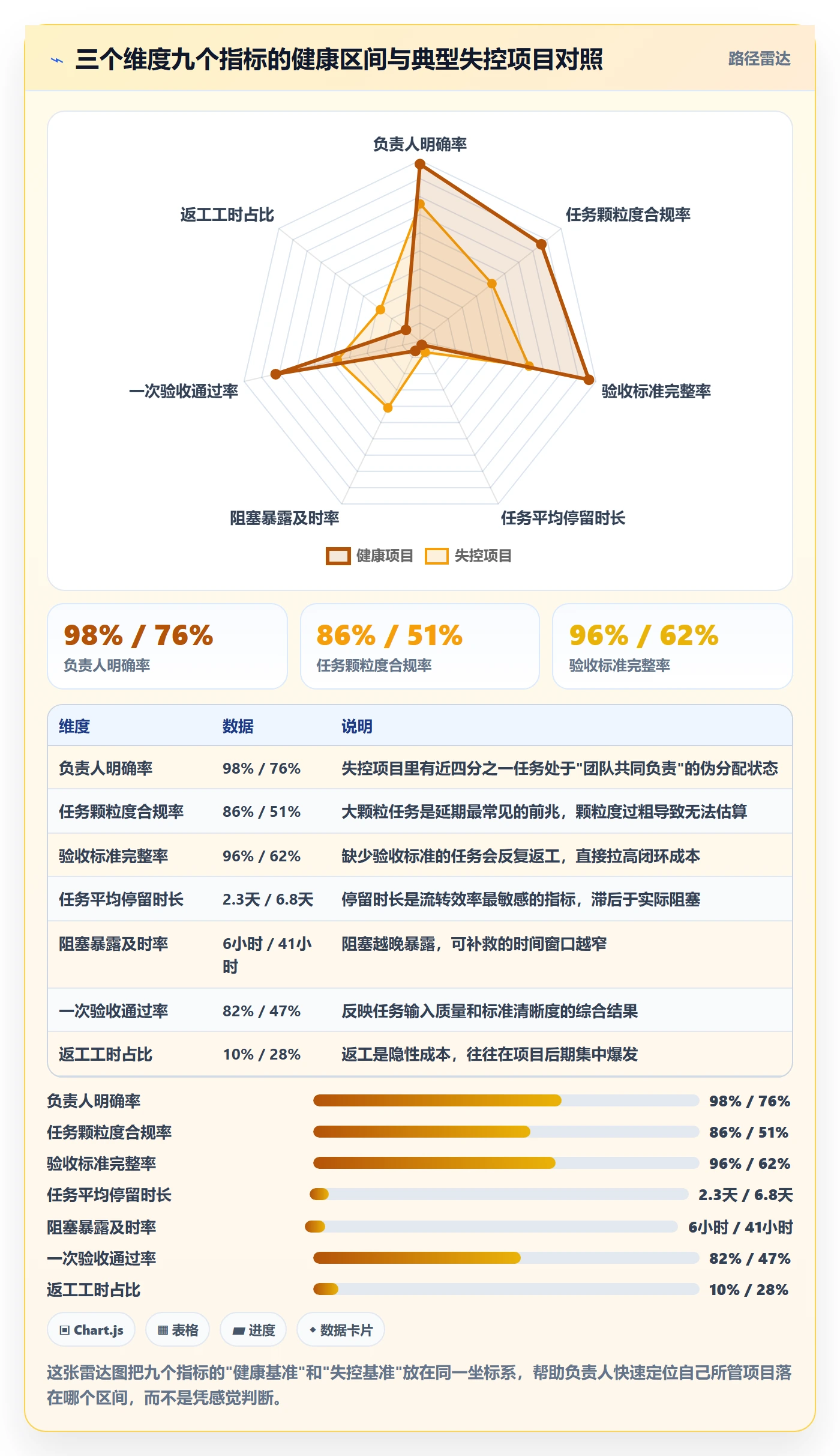 多人任务流程与规范：项目负责人任务分派入门指南关键指标