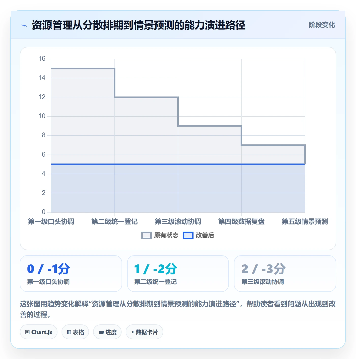 角色落地方案:实施团队开展资源管理的制度设计案例解析