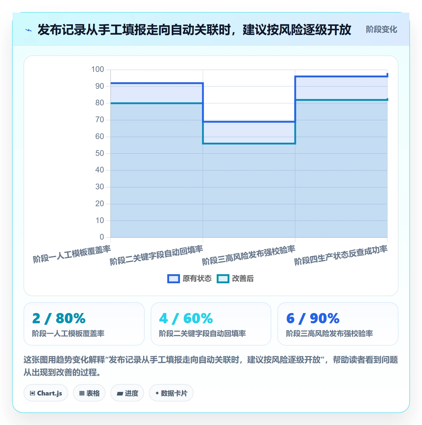 发布记录落地方案：研发团队开展版本管理的入门指南案例解析