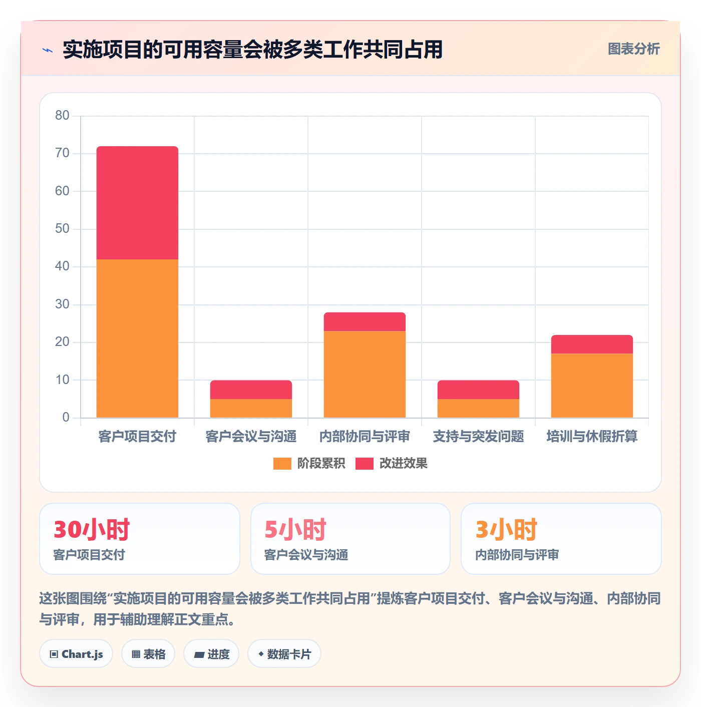 资源管理技能全流程：实施团队协同管理与一文讲清