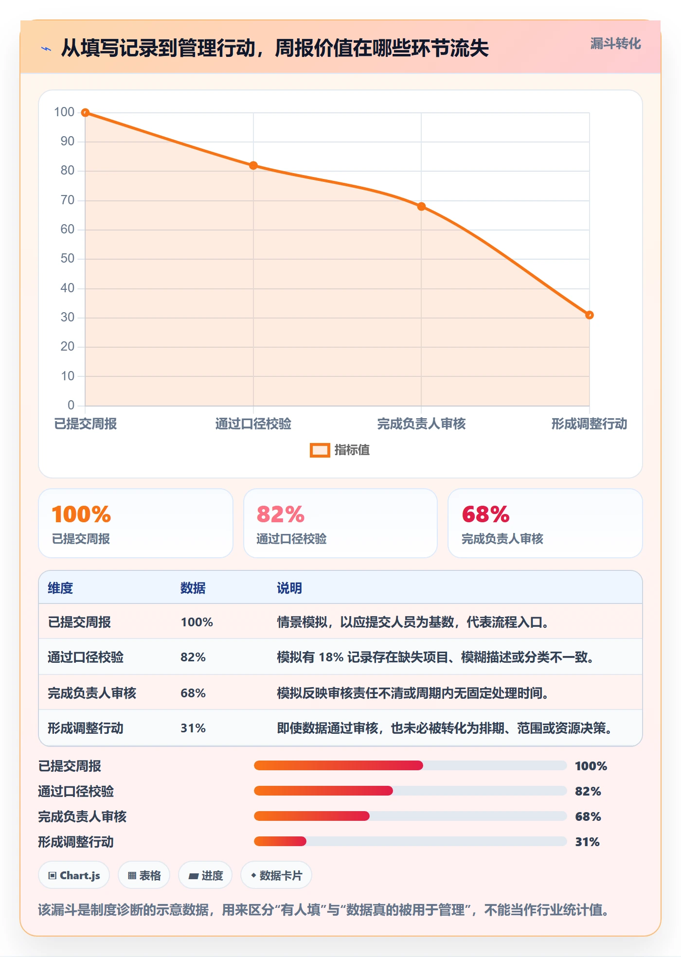 工时表周报工时教程：企业管理者制度设计，避坑指南