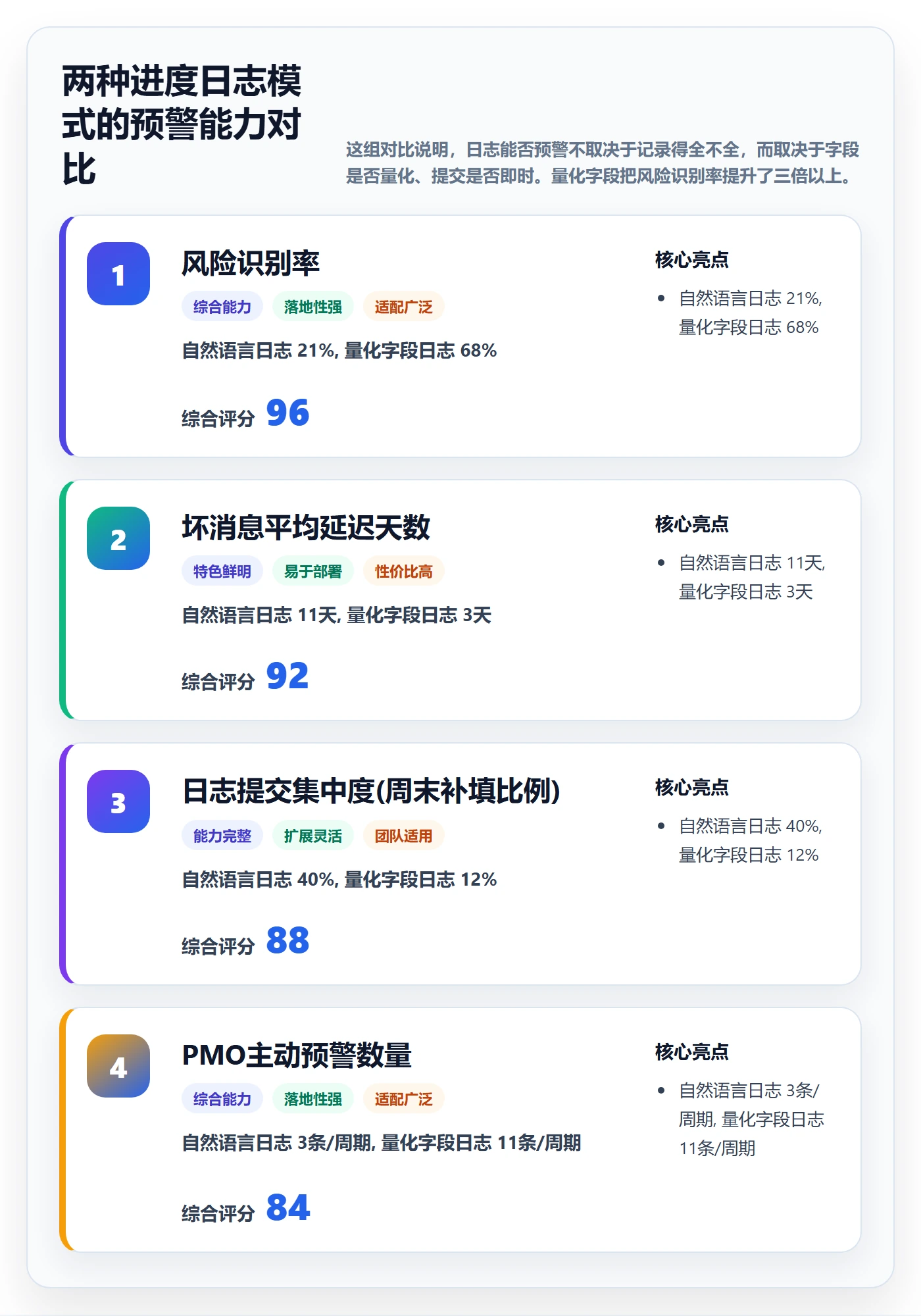 进度日志怎么做?PMO效率提升:进度跟踪从0到1