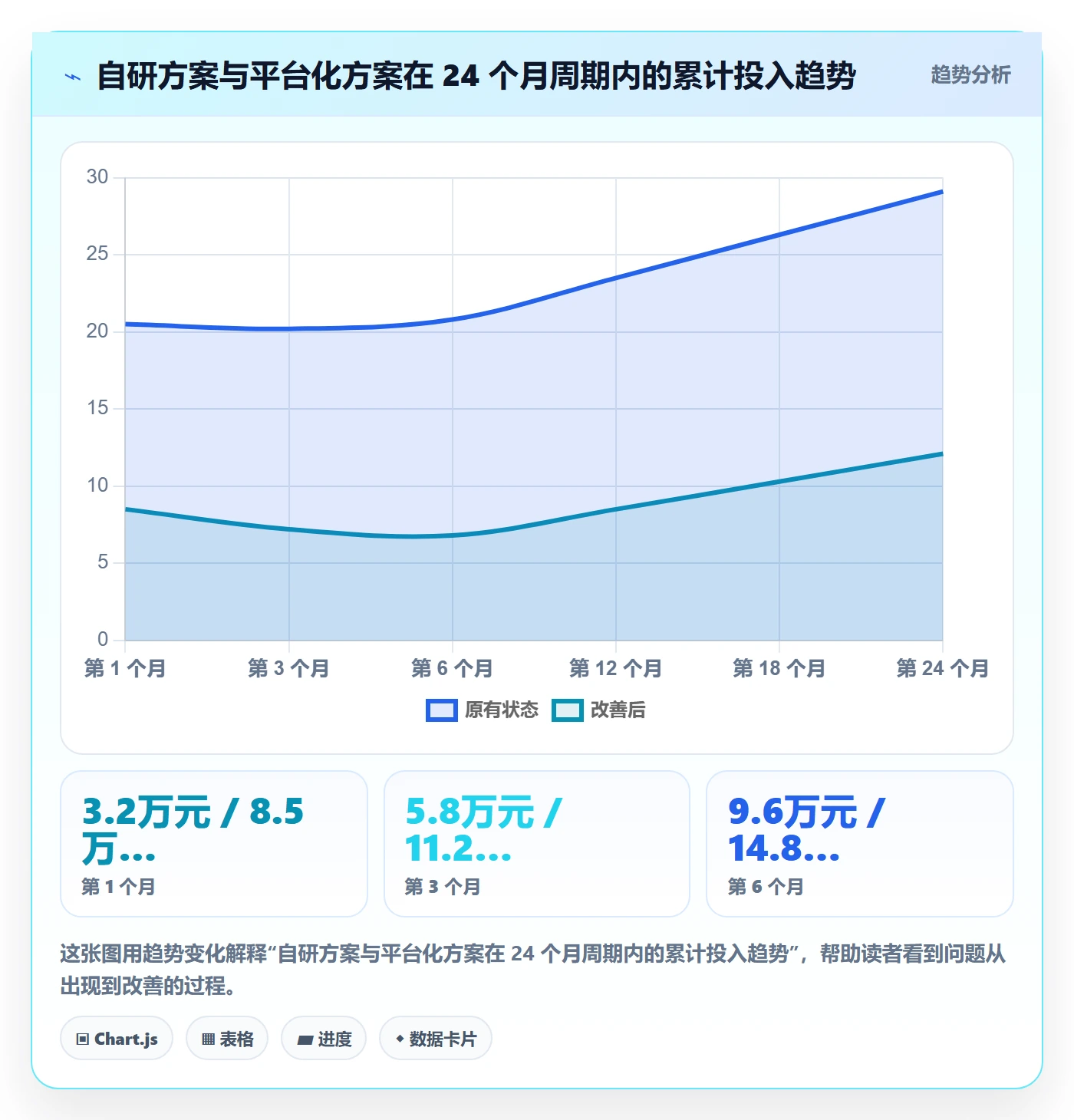 任务提醒如何做好到期提醒?研发团队落地方案与操作步骤