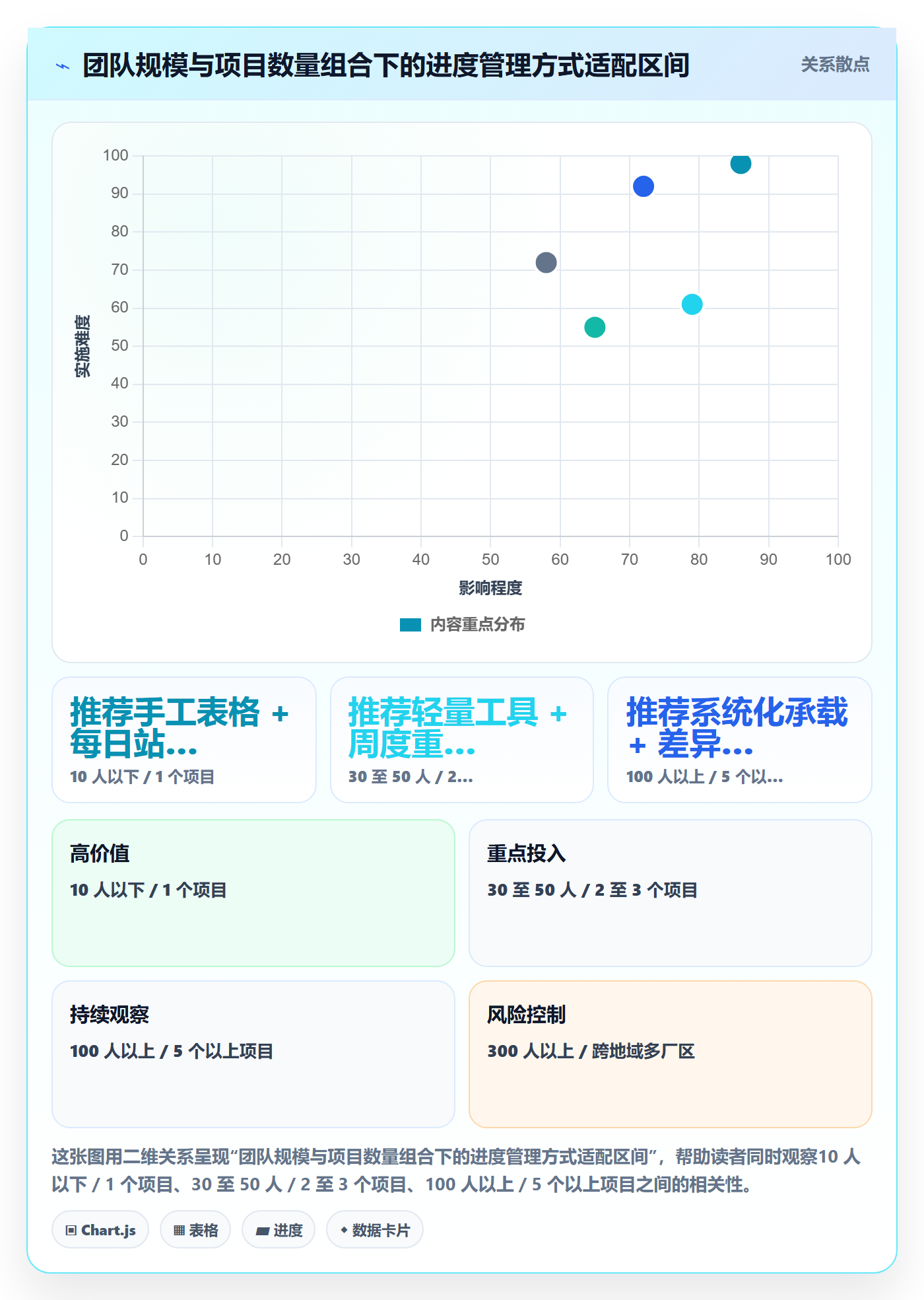 进度更新最佳实践:实施团队进度管理实操方法,常见问题