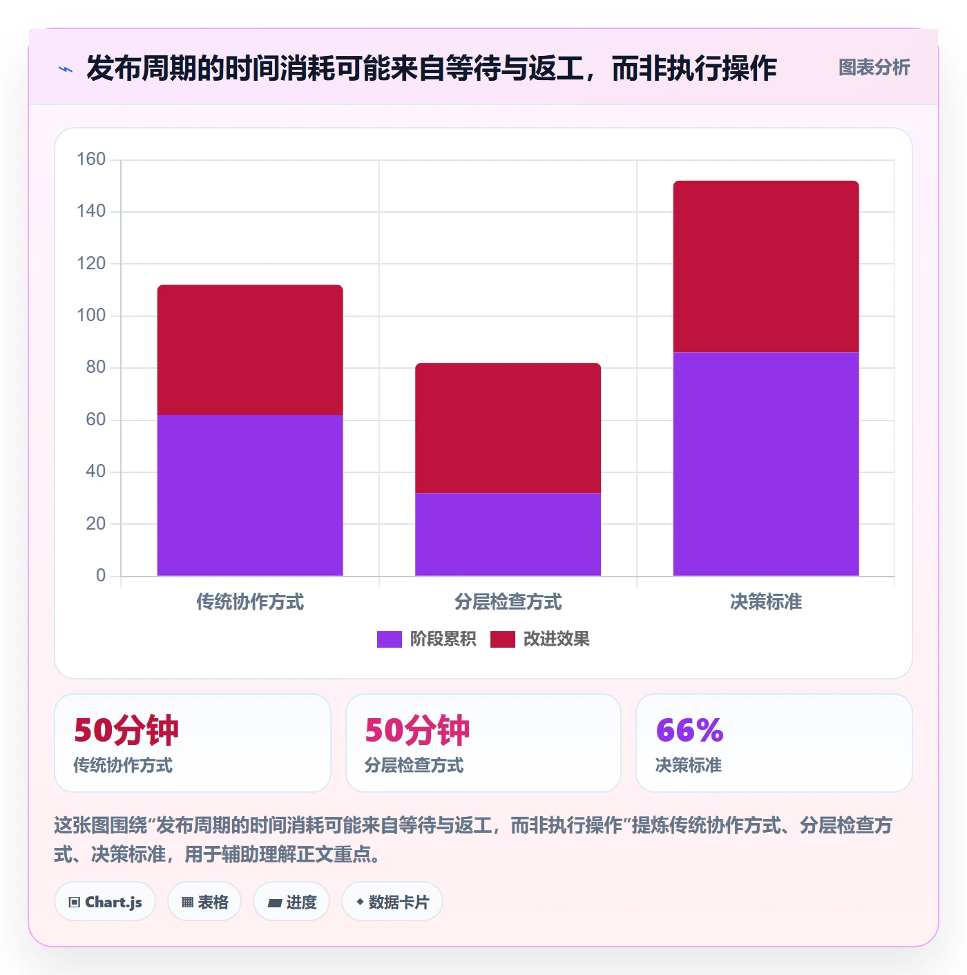 发布检查实操方法：项目负责人提升发布管理效率的协同管理方法与模板