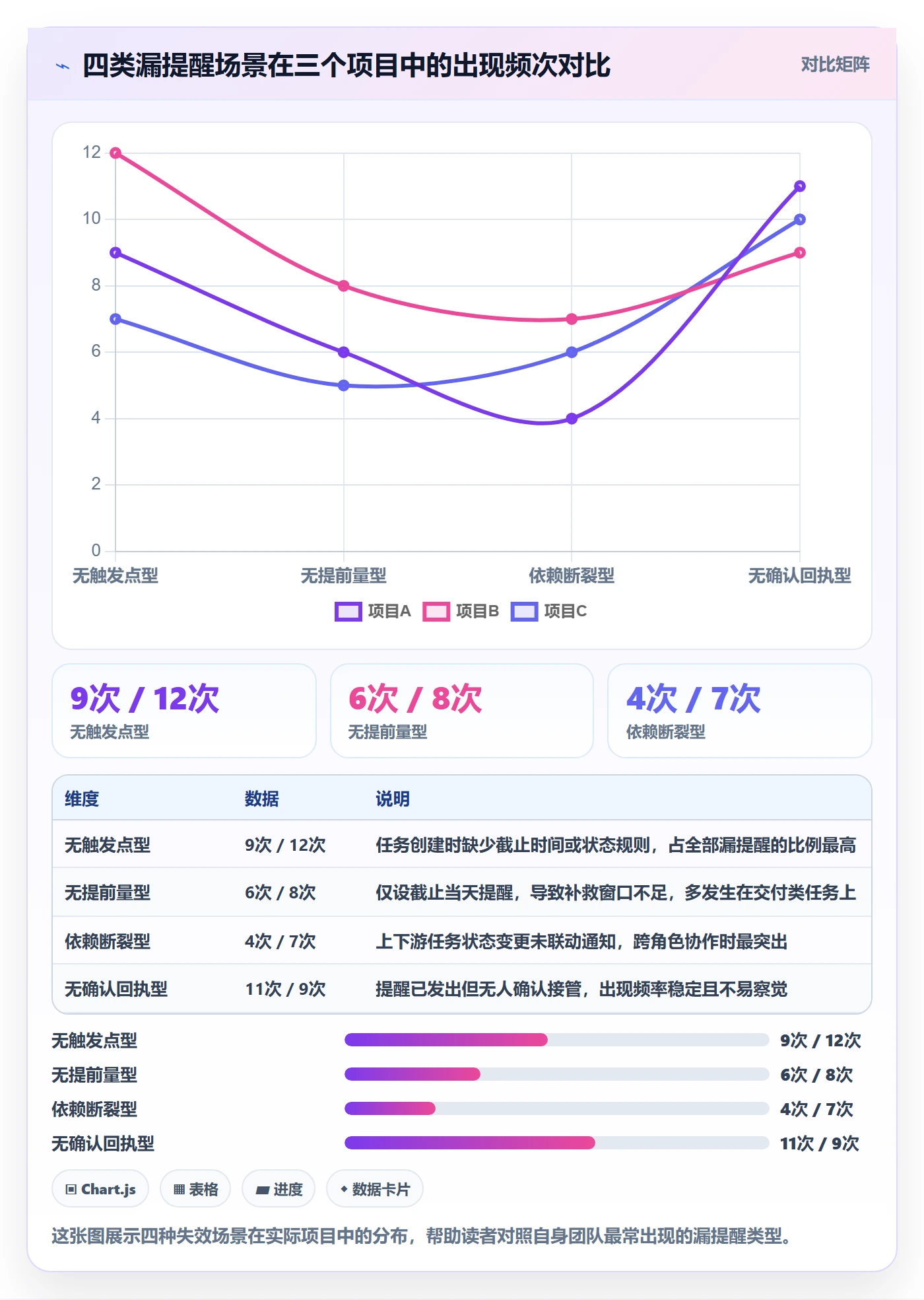 自动提醒管理指南:项目成员如何做好任务提醒,数据分析全流程