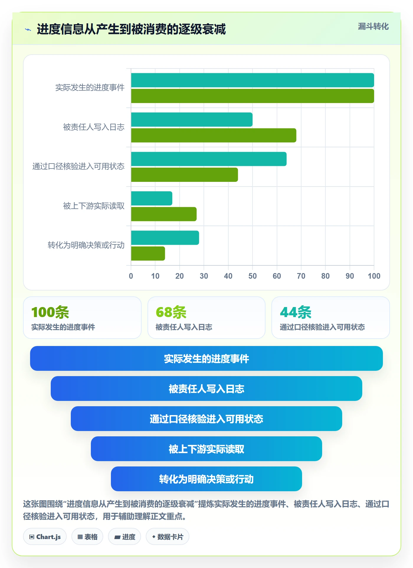 进度日志流程与规范：产品经理进度跟踪协同管理关键指标