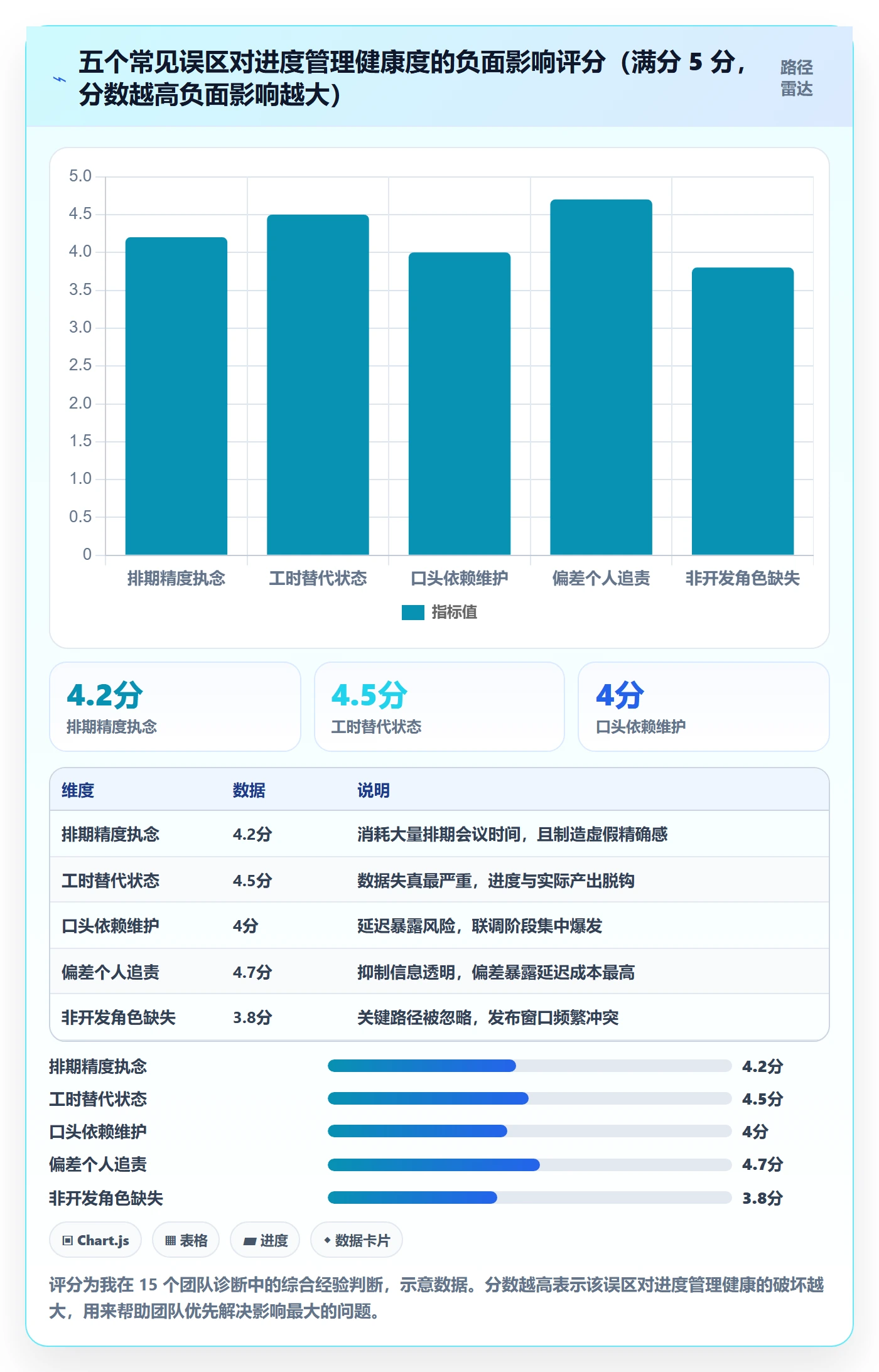 进度管理计划进度教程:研发团队协同管理,避坑指南