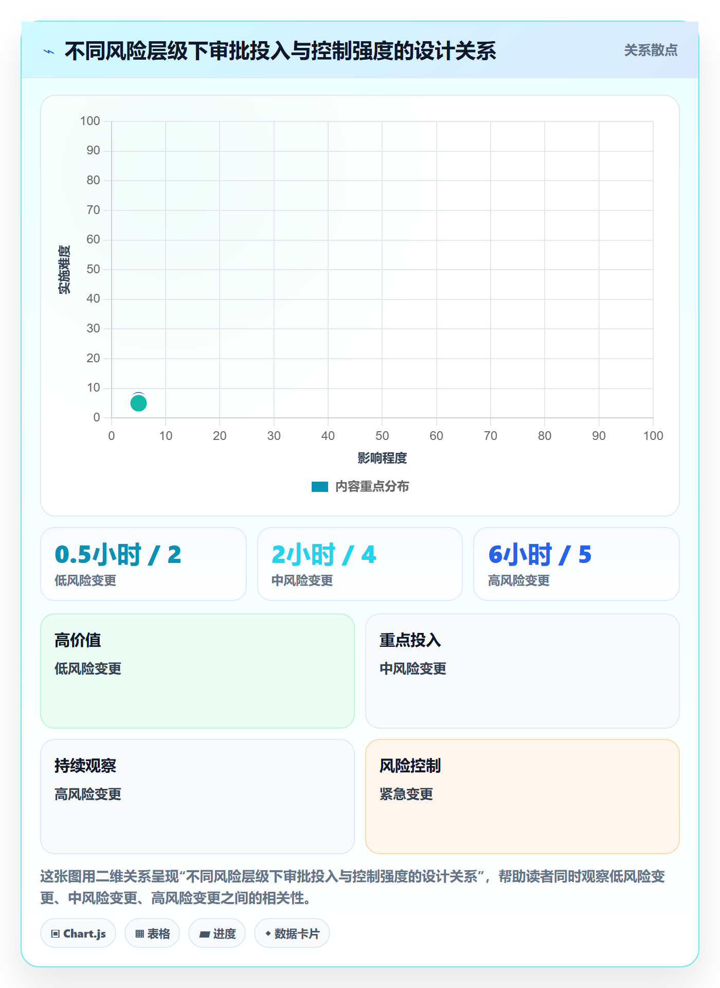 发布管理发布审批全流程:企业管理者实操方法与一文讲清