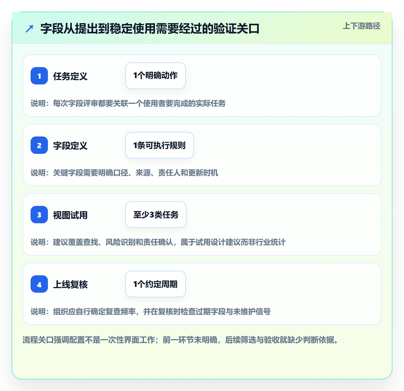 字段配置管理方法大全：项目负责人列表视图入门指南落地清单