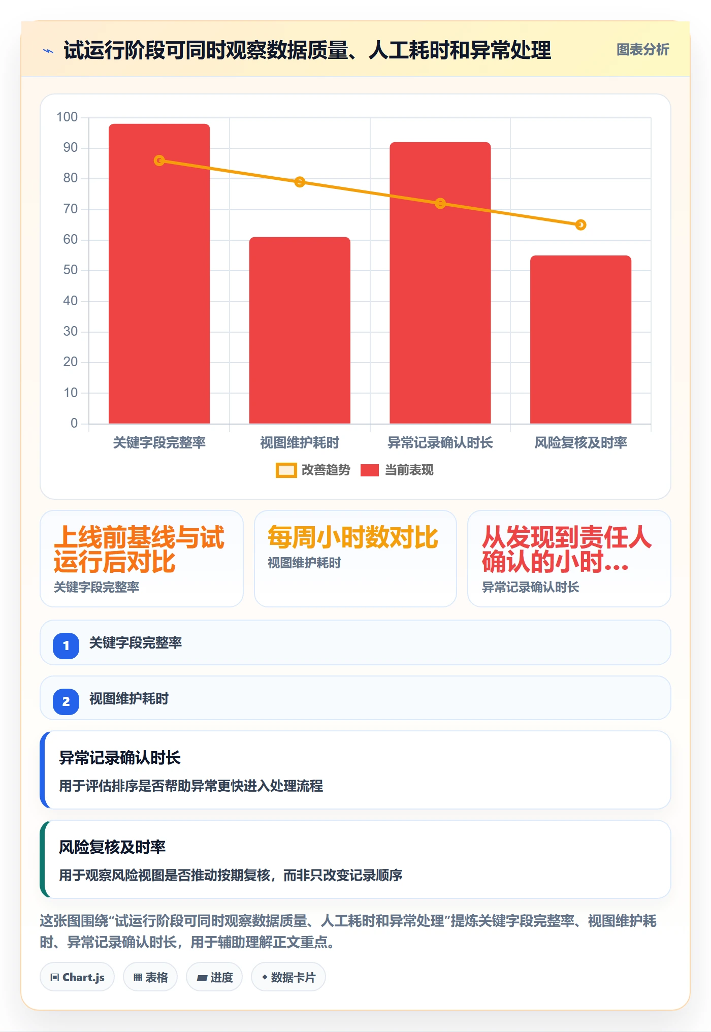 列表视图排序全流程：PMO数据分析与一文讲清